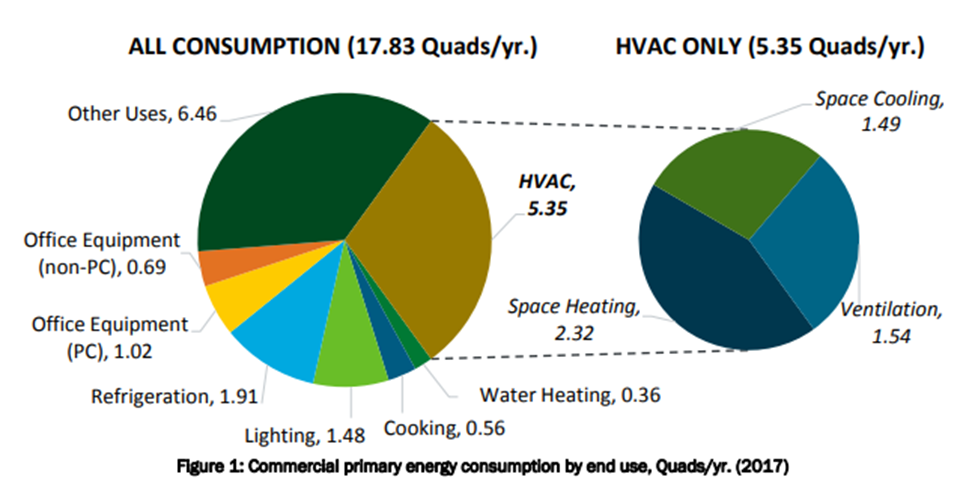 Energy consumption per energy carrier for space heating in